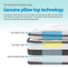 Giselle Bedding 21cm Mattress Pillow Top King -Home Living Store - -  