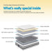 Giselle Bedding 21cm Mattress Pillow Top Single -Home Living Store - -  