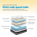 Giselle Bedding 34cm Mattress Cool Gel Memory Foam King Single -Home Living Store - -  