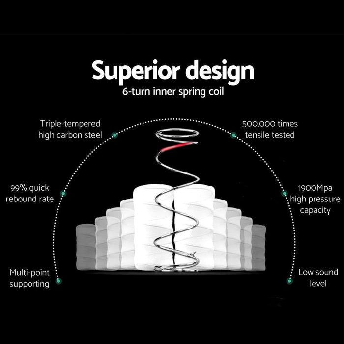 Giselle Bedding 34cm Mattress Euro Top Pocket Spring Queen -Home Living Store - -  